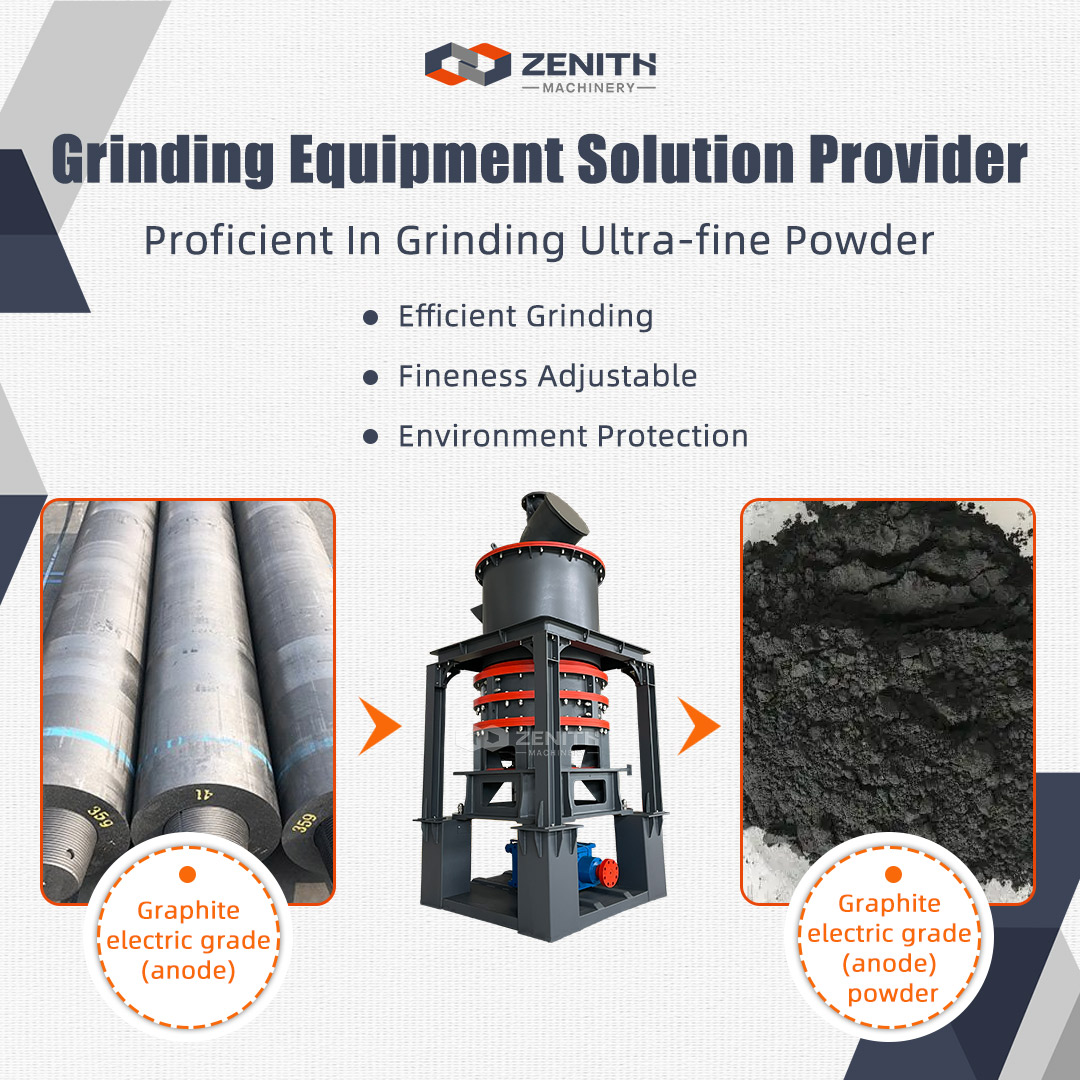 Control system for ultrafine limestone grinding operations